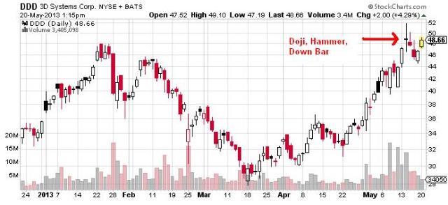 Technical Sign DDD May 2013